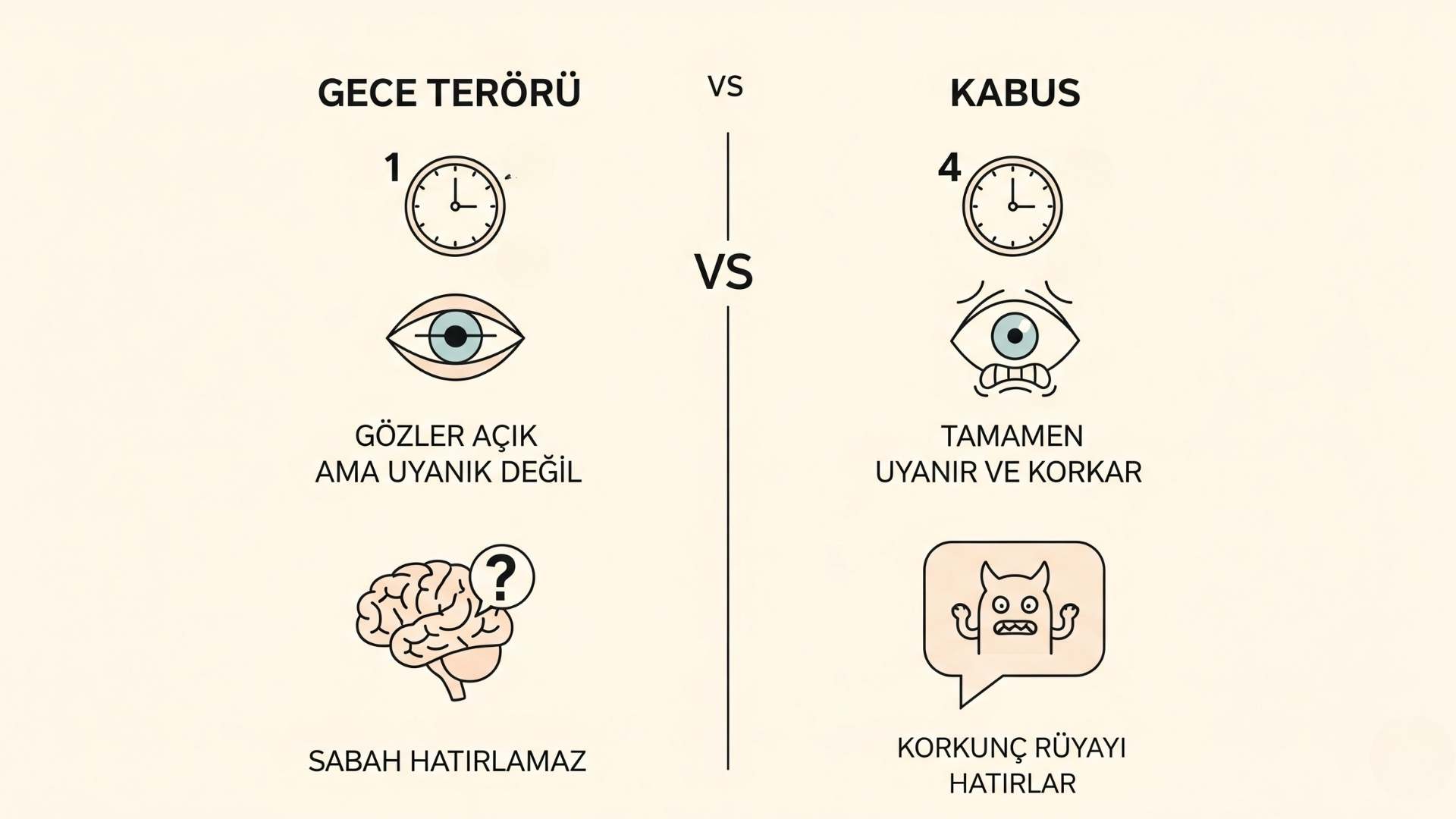 Loş bir odada, yatağında korku içinde doğrulmuş (ama yüzü net görünmeyen, daha çok bir silüet gibi) bir çocuk veya yetişkin. Odanın kapısının aralığından sızan hafif bir ışık huzmesi, bu silüetin üzerine düşer.